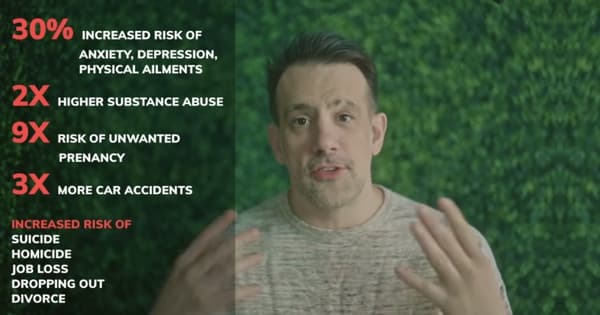 The Risks of Untreated ADHD